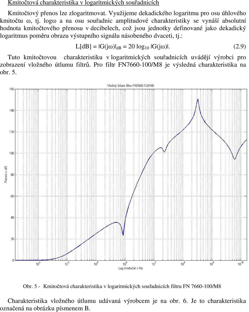 signálu násobeného dvaceti, t.: L[dB] = G db = 20 log 10 G. 2.9 Tuto kmitočtovou charakteristiku v logaritmických souřadnicích uváděí výrobci pro zobrazení vložného útlumu filtrů.