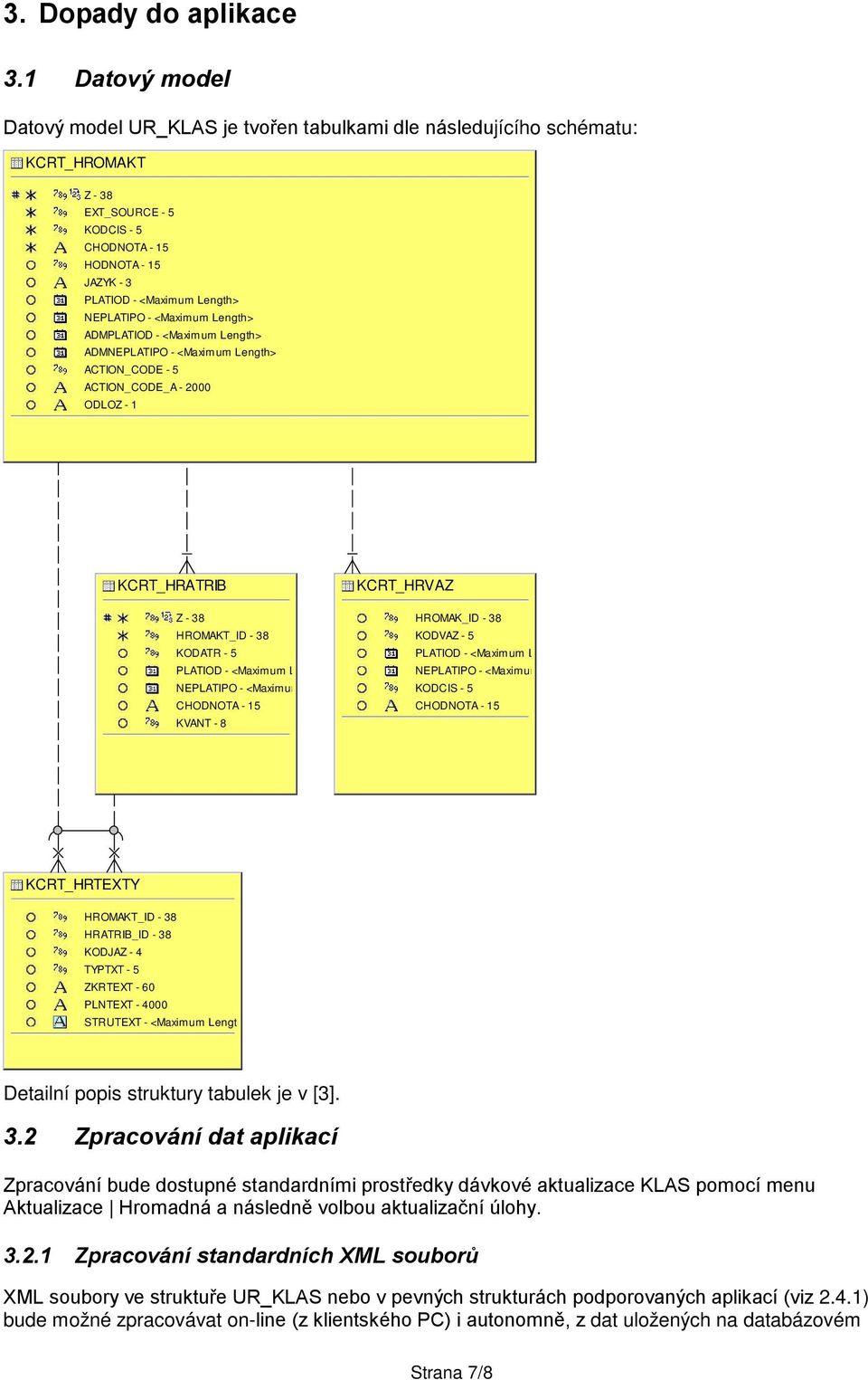 NEPLATIPO - <Maximum Length> ADMPLATIOD - <Maximum Length> ADMNEPLATIPO - <Maximum Length> ACTION_CODE - 5 ACTION_CODE_A - 2000 ODLOZ - 1 KCRT_HRATRIB Z - 38 HROMAKT_ID - 38 KODATR - 5 PLATIOD -