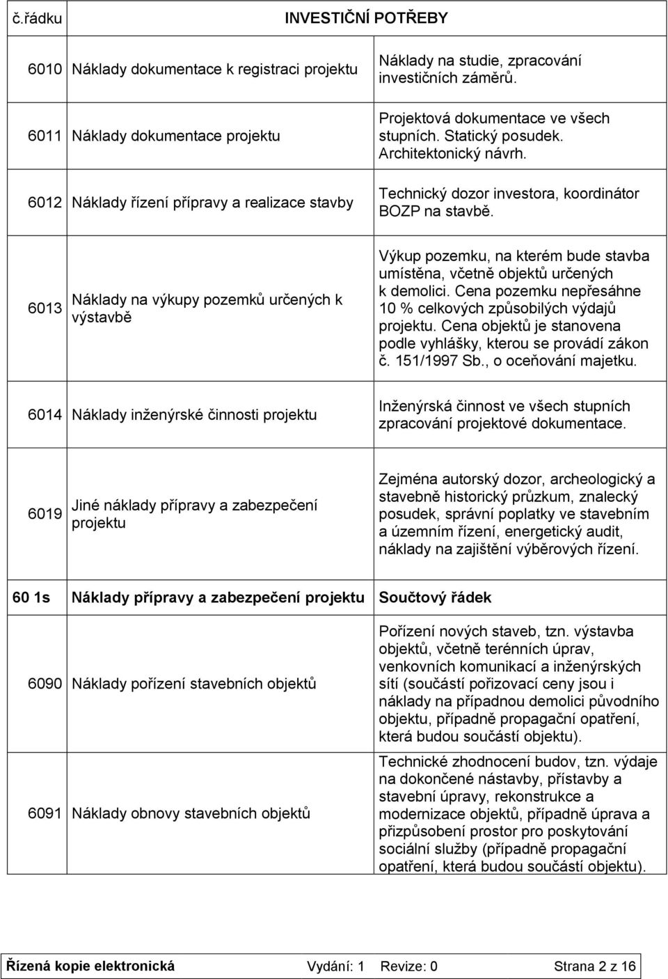 6013 Náklady na výkupy pozemků určených k výstavbě Výkup pozemku, na kterém bude stavba umístěna, včetně objektů určených k demolici.