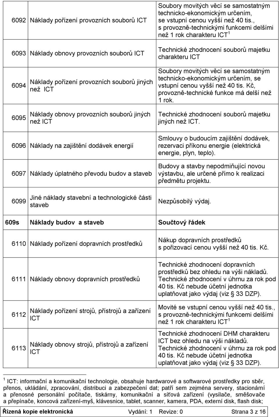 provozních souborů jiných než ICT Soubory movitých věcí se samostatným technicko-ekonomickým určením, se vstupní cenou vyšší než 40 tis. Kč, provozně-technické funkce má delší než 1 rok.