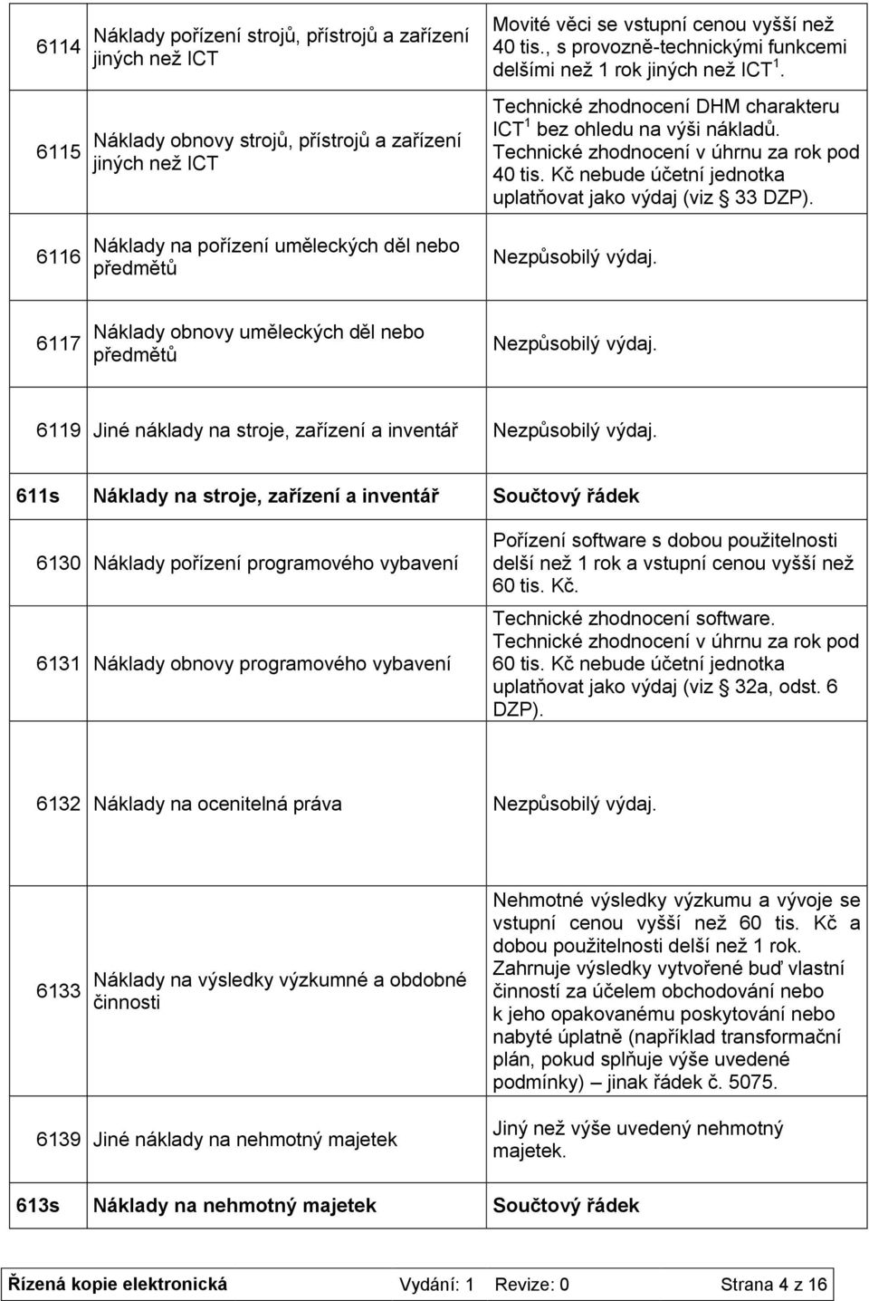 Technické zhodnocení v úhrnu za rok pod 40 tis. Kč nebude účetní jednotka uplatňovat jako výdaj (viz 33 DZP).. 6117 Náklady obnovy uměleckých děl nebo předmětů.