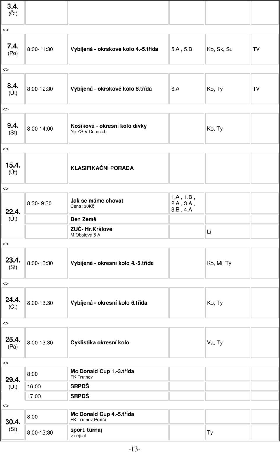 -5.třída Ko, Mi, Ty 24.4. 8:00-13:30 Vybíjená - okresní kolo 6.třída Ko, Ty 25.4. 8:00-13:30 Cyklistika okresní kolo Va, Ty 29.4. 30.4. 8:00 16:00 SRPDŠ 17:00 SRPDŠ 8:00 8:00-13:30 Mc Donald Cup 1.