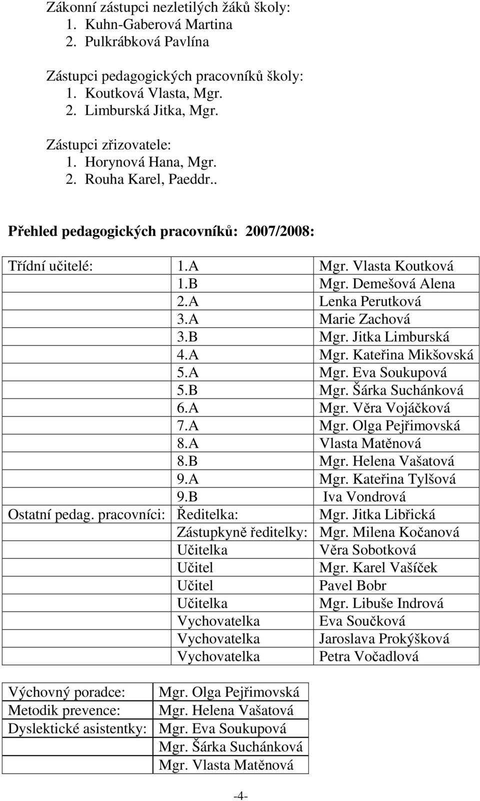 A Lenka Perutková 3.A Marie Zachová 3.B Mgr. Jitka Limburská 4.A Mgr. Kateřina Mikšovská 5.A Mgr. Eva Soukupová 5.B Mgr. Šárka Suchánková 6.A Mgr. Věra Vojáčková 7.A Mgr. Olga Pejřimovská 8.