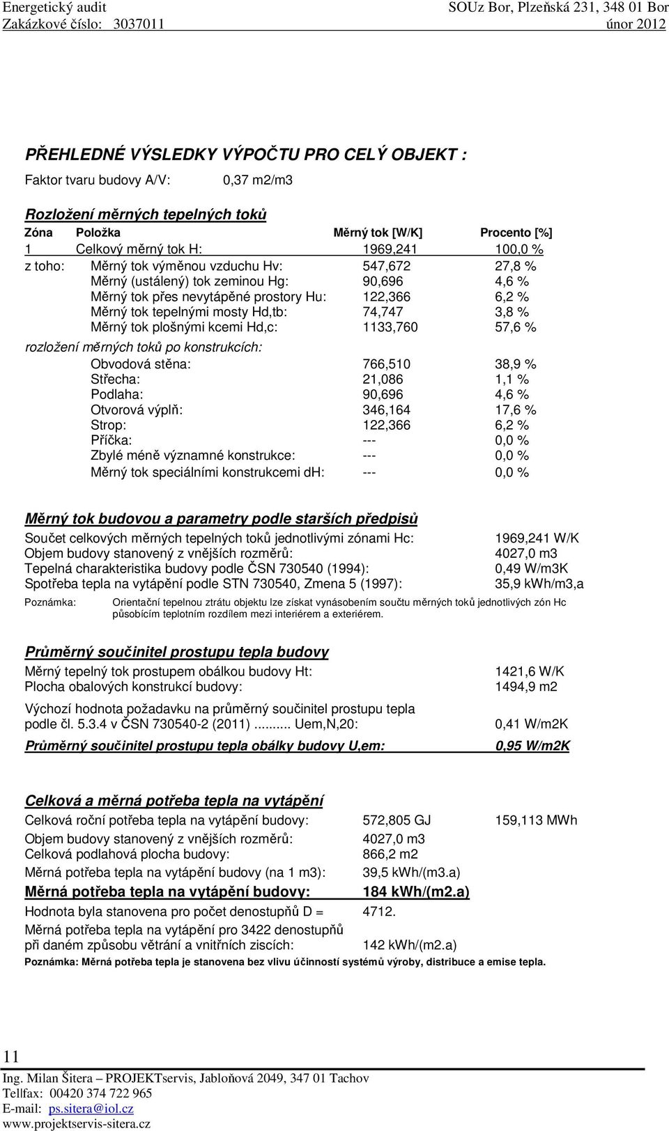 Měrný tok plošnými kcemi Hd,c: 1133,760 57,6 % rozložení měrných toků po konstrukcích: Obvodová stěna: 766,510 38,9 % Střecha: 21,086 1,1 % Podlaha: 90,696 4,6 % Otvorová výplň: 346,164 17,6 % Strop: