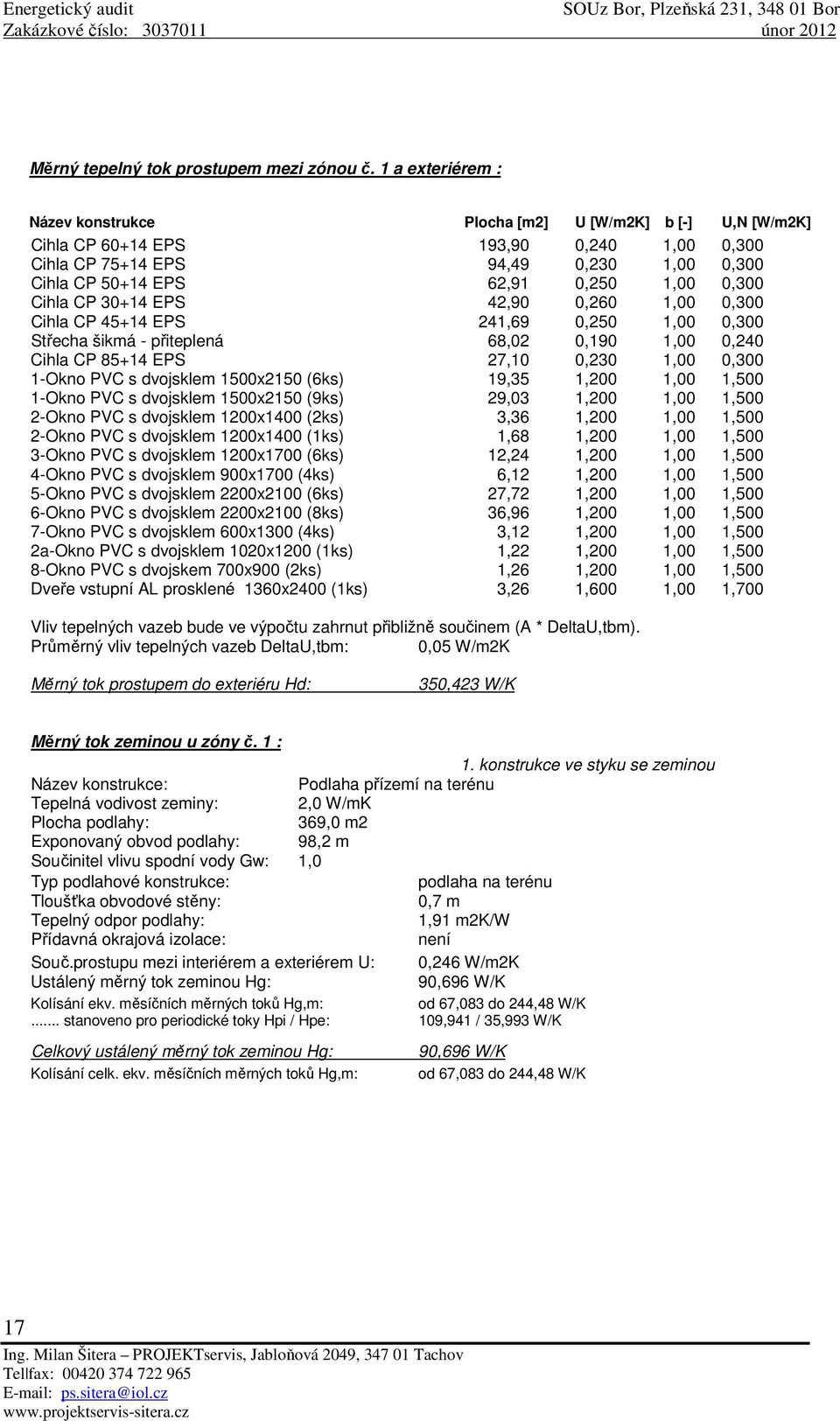 0,300 Cihla CP 30+14 EPS 42,90 0,260 1,00 0,300 Cihla CP 45+14 EPS 241,69 0,250 1,00 0,300 Střecha šikmá - přiteplená 68,02 0,190 1,00 0,240 Cihla CP 85+14 EPS 27,10 0,230 1,00 0,300 1-Okno PVC s