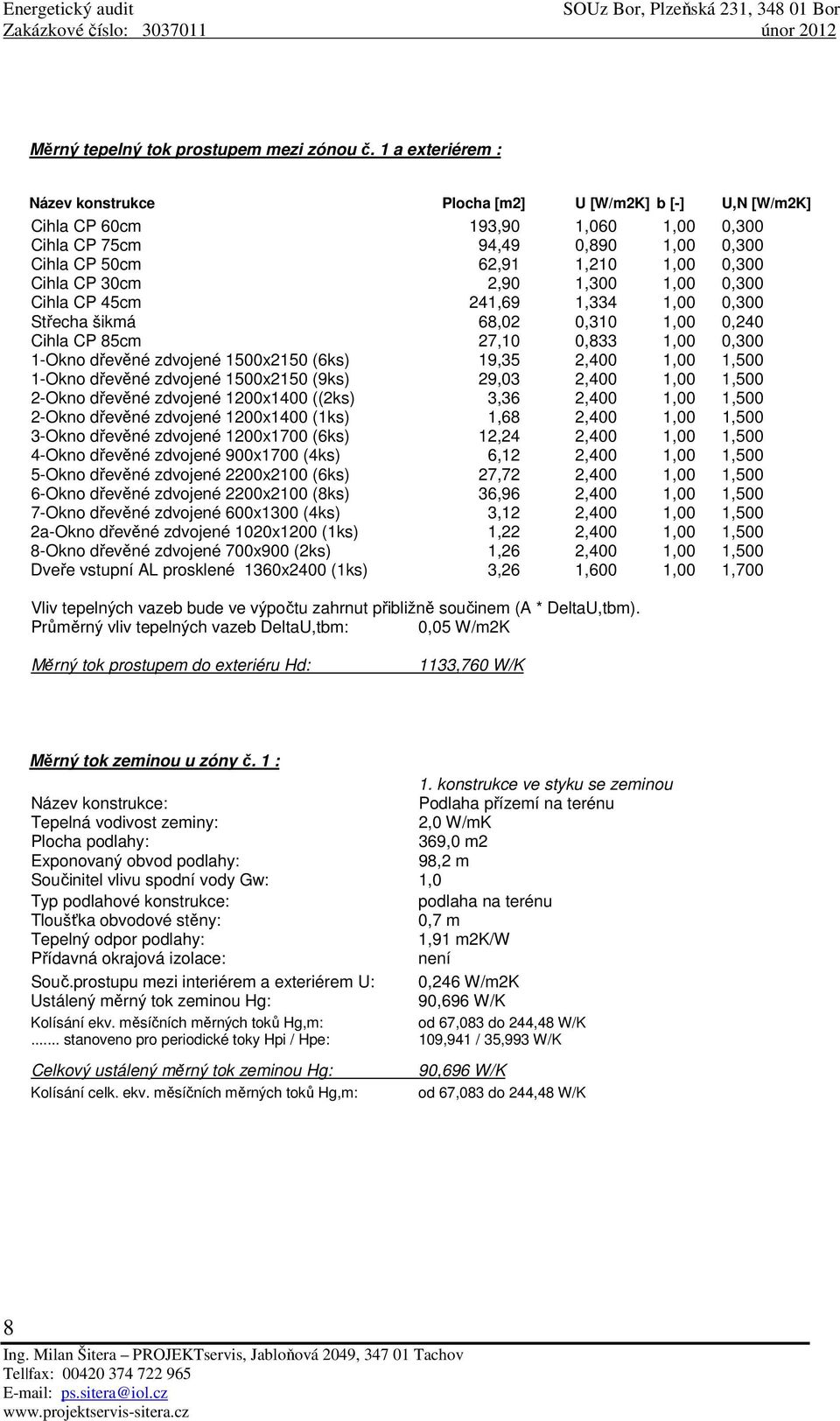 2,90 1,300 1,00 0,300 Cihla CP 45cm 241,69 1,334 1,00 0,300 Střecha šikmá 68,02 0,310 1,00 0,240 Cihla CP 85cm 27,10 0,833 1,00 0,300 1-Okno dřevěné zdvojené 1500x2150 (6ks) 19,35 2,400 1,00 1,500