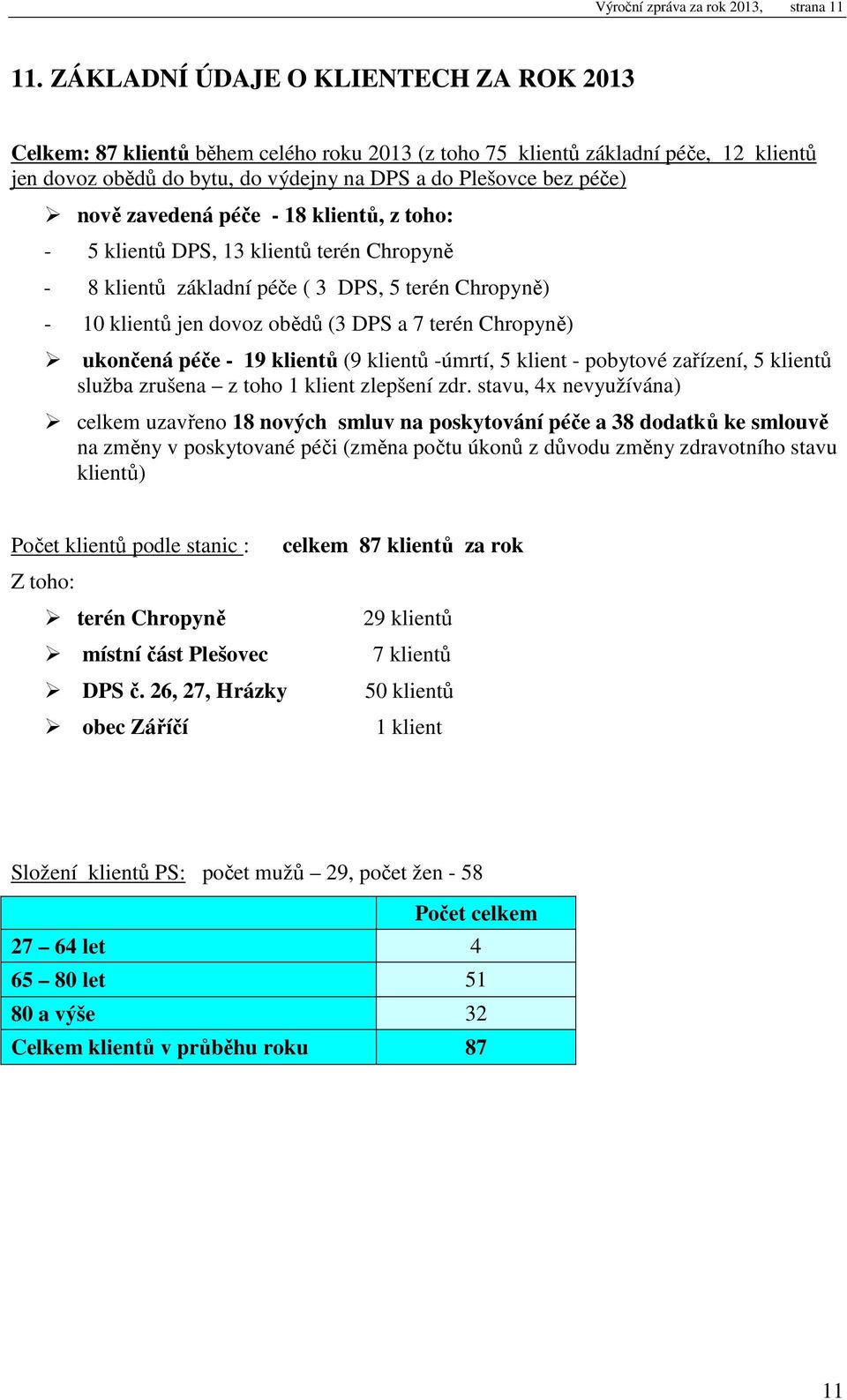 zavedená péče - 18 klientů, z toho: - 5 klientů DPS, 13 klientů terén Chropyně - 8 klientů základní péče ( 3 DPS, 5 terén Chropyně) - 10 klientů jen dovoz obědů (3 DPS a 7 terén Chropyně) ukončená