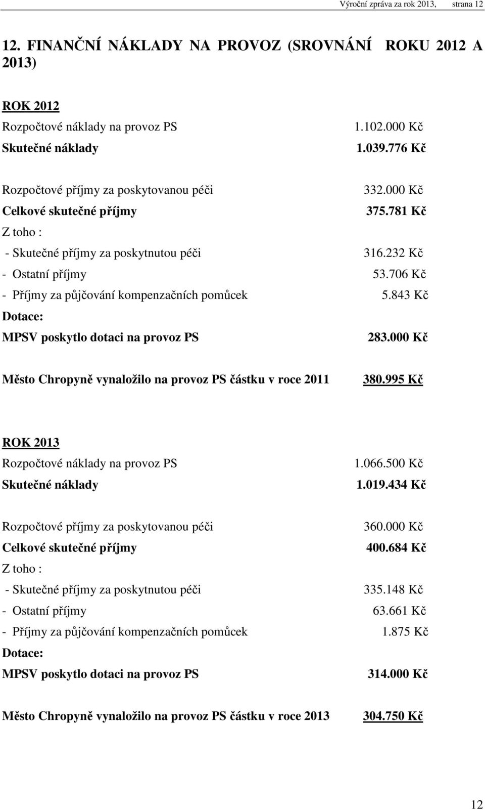 706 Kč - Příjmy za půjčování kompenzačních pomůcek 5.843 Kč Dotace: MPSV poskytlo dotaci na provoz PS 283.000 Kč Město Chropyně vynaložilo na provoz PS částku v roce 2011 380.