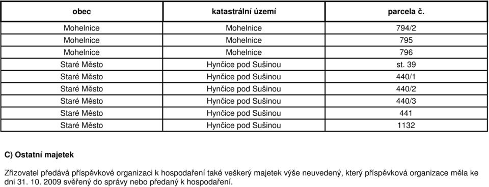 39 Staré Město Hynčice pod Sušinou 440/1 Staré Město Hynčice pod Sušinou 440/2 Staré Město Hynčice pod Sušinou 440/3 Staré Město Hynčice