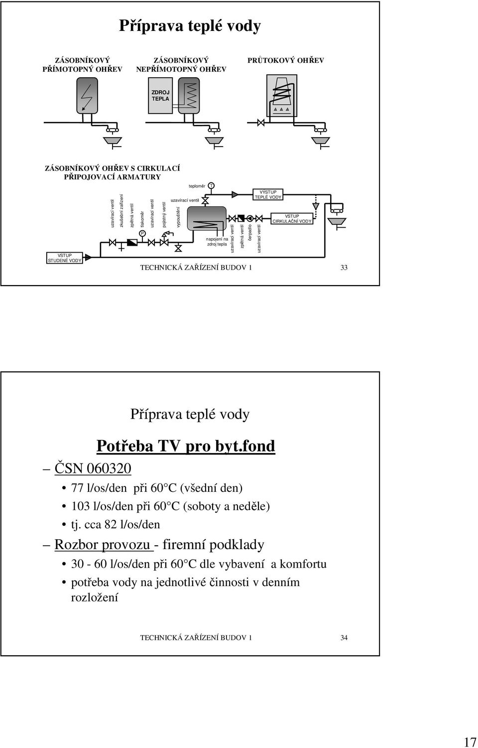 VODY VSTUP CIRKULAČNÍ VODY VSTUP STUDENÉ VODY TECHNICKÁ ZAŘÍZENÍ BUDOV 1 33 ČSN 060320 Příprava teplé vody Potřeba TV pro byt.