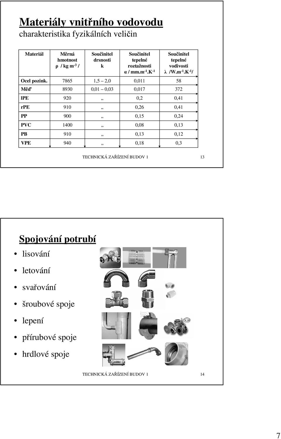 7865 1,5 2,0 0,011 58 Měď 8930 0,01 0,03 0,017 372 lpe 920 0,2 0,41 rpe 910 0,26 0,41 PP 900 0,15 0,24 PVC 1400 0,08 0,13 PB 910 0,13