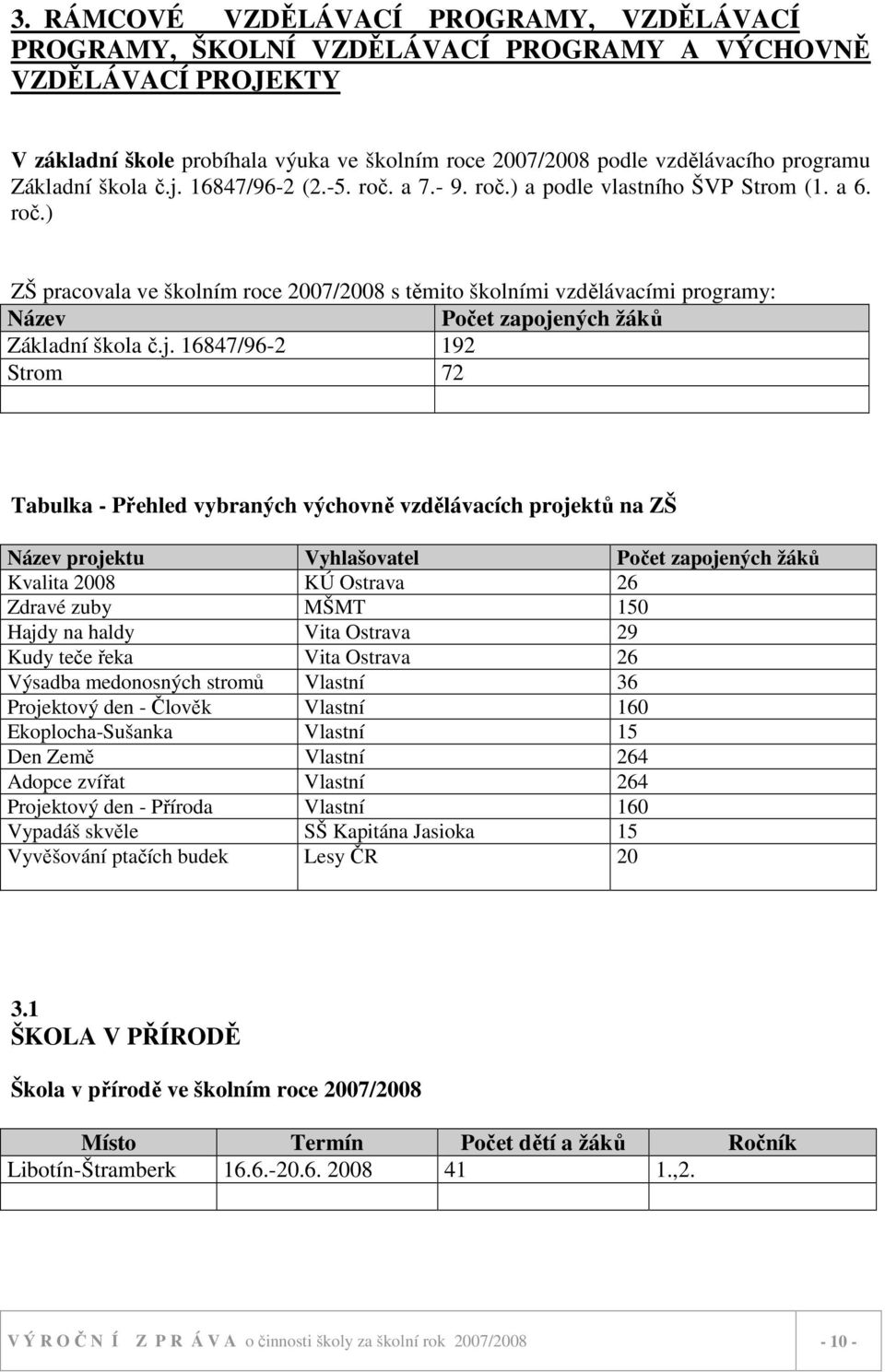 j. 16847/96-2 192 Strom 72 Tabulka - Přehled vybraných výchovně vzdělávacích projektů na ZŠ Název projektu Vyhlašovatel Počet zapojených žáků Kvalita 2008 KÚ Ostrava 26 Zdravé zuby MŠMT 150 Hajdy na