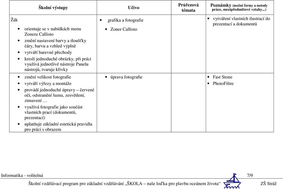 využívá fotografie jako součást vlastních prací (dokumentů, prezentací) uplatňuje základní estetická pravidla pro práci s obrazem Učivo grafika a fotografie Zoner Callisto Průřezová