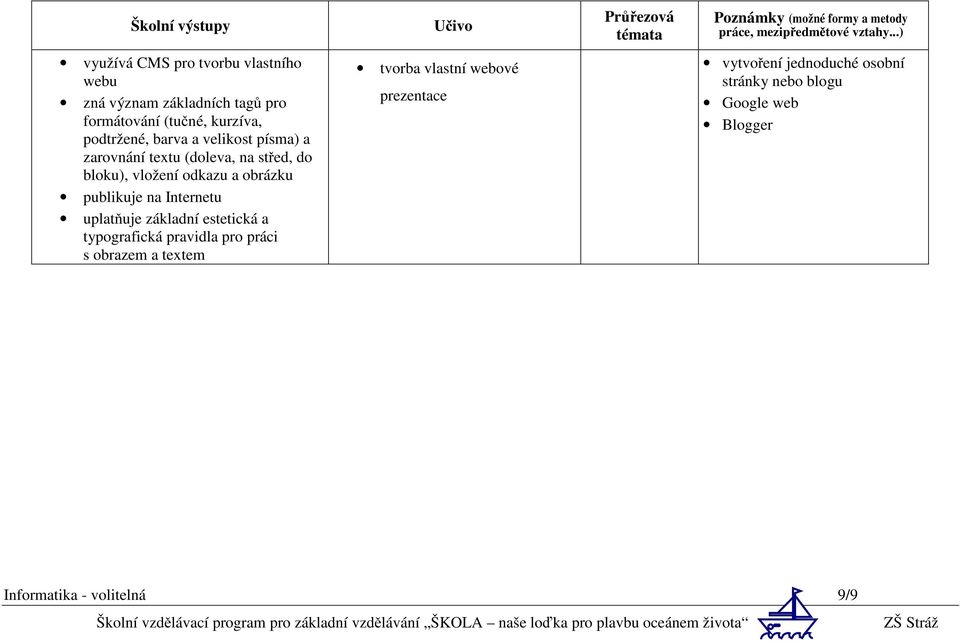 písma) a zarovnání textu (doleva, na střed, do bloku), vložení odkazu a obrázku publikuje na Internetu uplatňuje základní estetická a