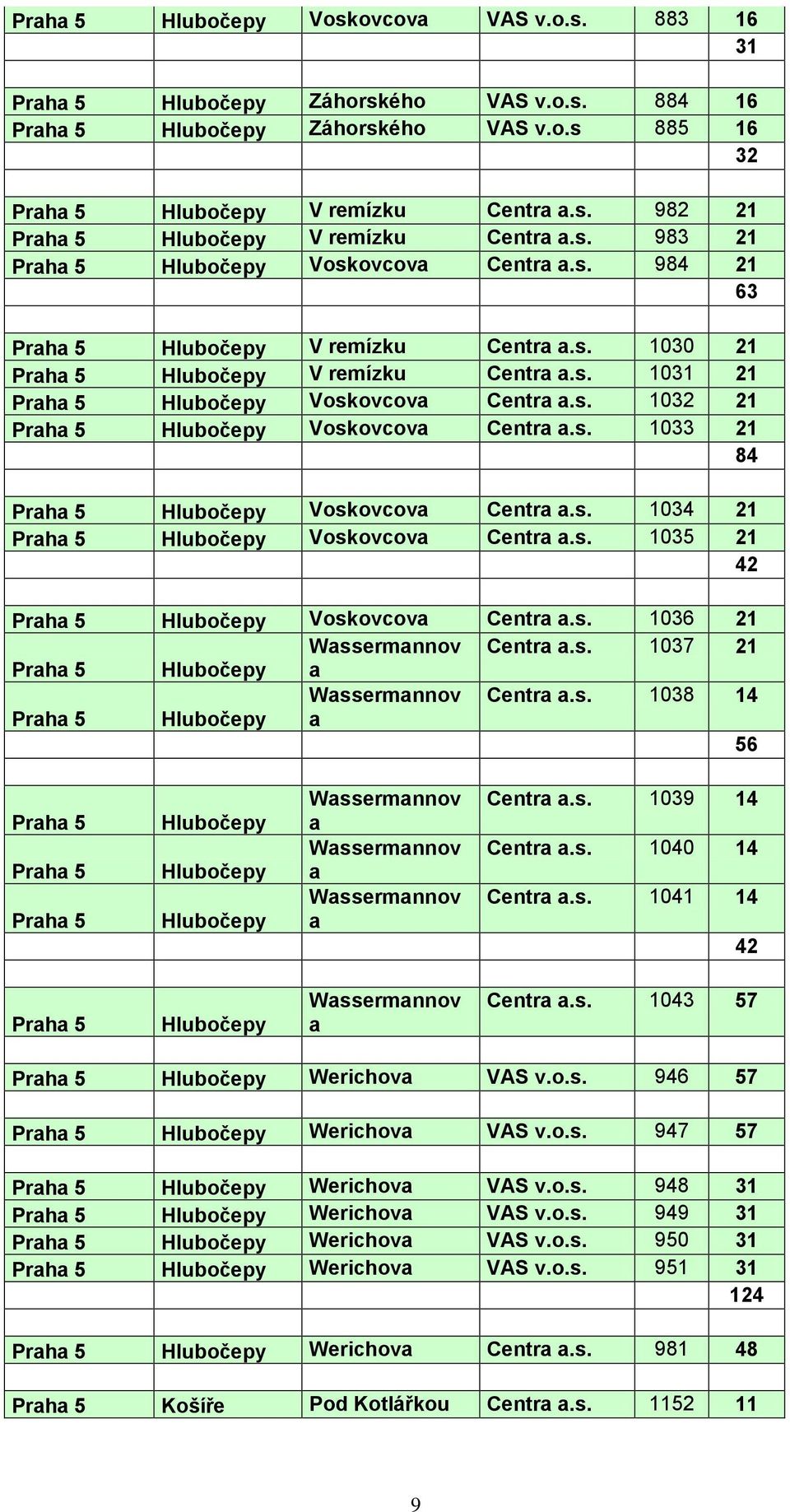 s. 1033 21 84 Praha 5 Hlubočepy Voskovcova Centra a.s. 1034 21 Praha 5 Hlubočepy Voskovcova Centra a.s. 1035 21 42 Praha 5 Hlubočepy Voskovcova Centra a.s. 1036 21 Wassermannov Centra a.s. 1037 21 Praha 5 Hlubočepy a Praha 5 Hlubočepy Wassermannov a Centra a.