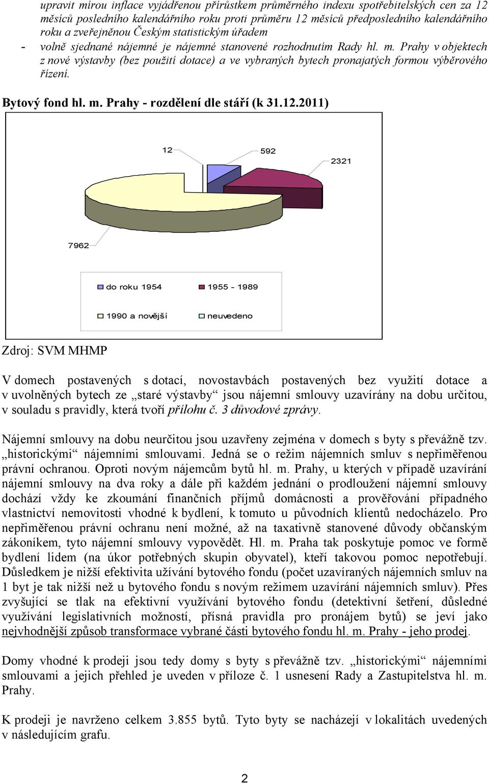 Prahy v objektech z nové výstavby (bez použití dotace) a ve vybraných bytech pronajatých formou výběrového řízení. Bytový fond hl. m. Prahy - rozdělení dle stáří (k 31.12.