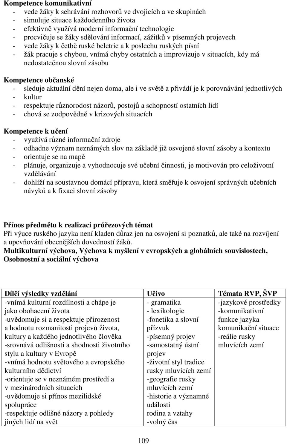 nedostatečnou slovní zásobu Kompetence občanské - sleduje aktuální dění nejen doma, ale i ve světě a přivádí je k porovnávání jednotlivých - kultur - respektuje různorodost názorů, postojů a