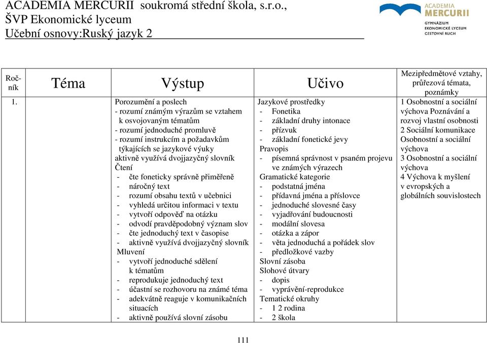 slovník Čtení - čte foneticky správně přiměřeně - náročný text - rozumí obsahu textů v učebnici - vyhledá určitou informaci v textu - vytvoří odpověď na otázku - odvodí pravděpodobný význam slov -