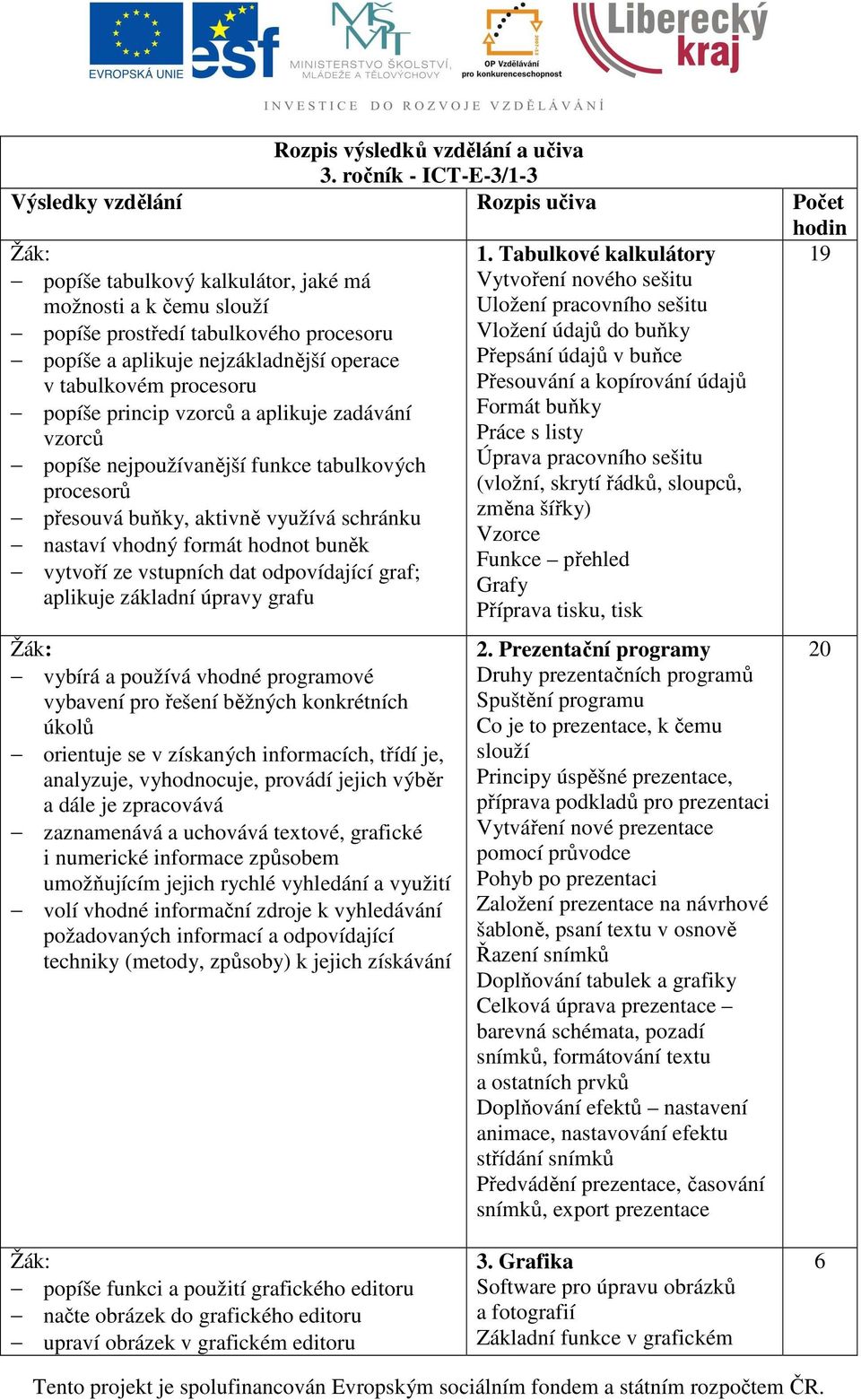 operace v tabulkovém procesoru popíše princip vzorců a aplikuje zadávání vzorců popíše nejpoužívanější funkce tabulkových procesorů přesouvá buňky, aktivně využívá schránku nastaví vhodný formát