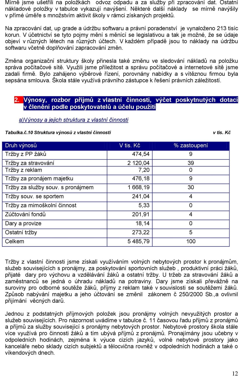 Na zpracování dat, up grade a údržbu softwaru a právní poradenství je vynaloženo 213 tisíc korun.