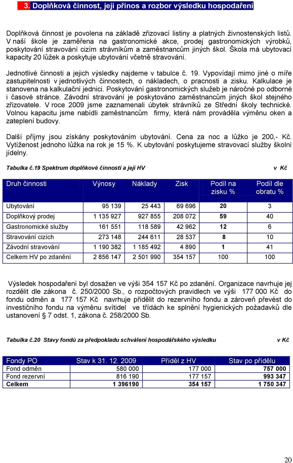 Škola má ubytovací kapacity 20 lůžek a poskytuje ubytování včetně stravování. Jednotlivé činnosti a jejich výsledky najdeme v tabulce č. 19.