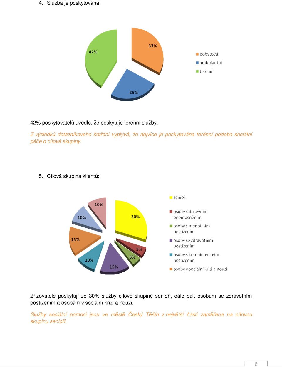 5. Cílová skupina klientů: Zřizovatelé poskytují ze 30% služby cílové skupině senioři, dále pak osobám se