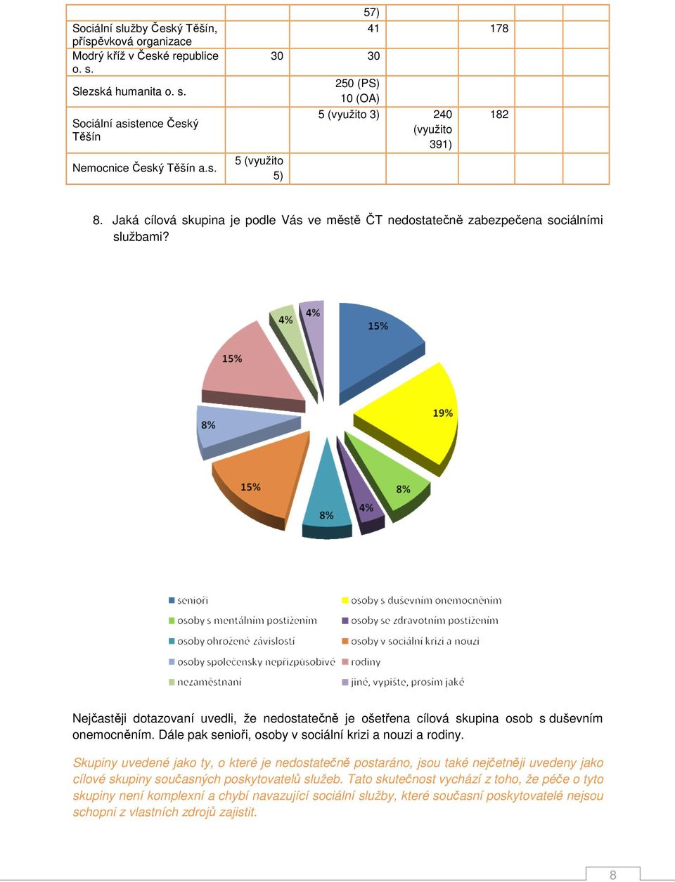 Dále pak senioři, osoby v sociální krizi a nouzi a rodiny. Skupiny uvedené jako ty, o které je nedostatečně postaráno, jsou také nejčetněji uvedeny jako cílové skupiny současných poskytovatelů služeb.