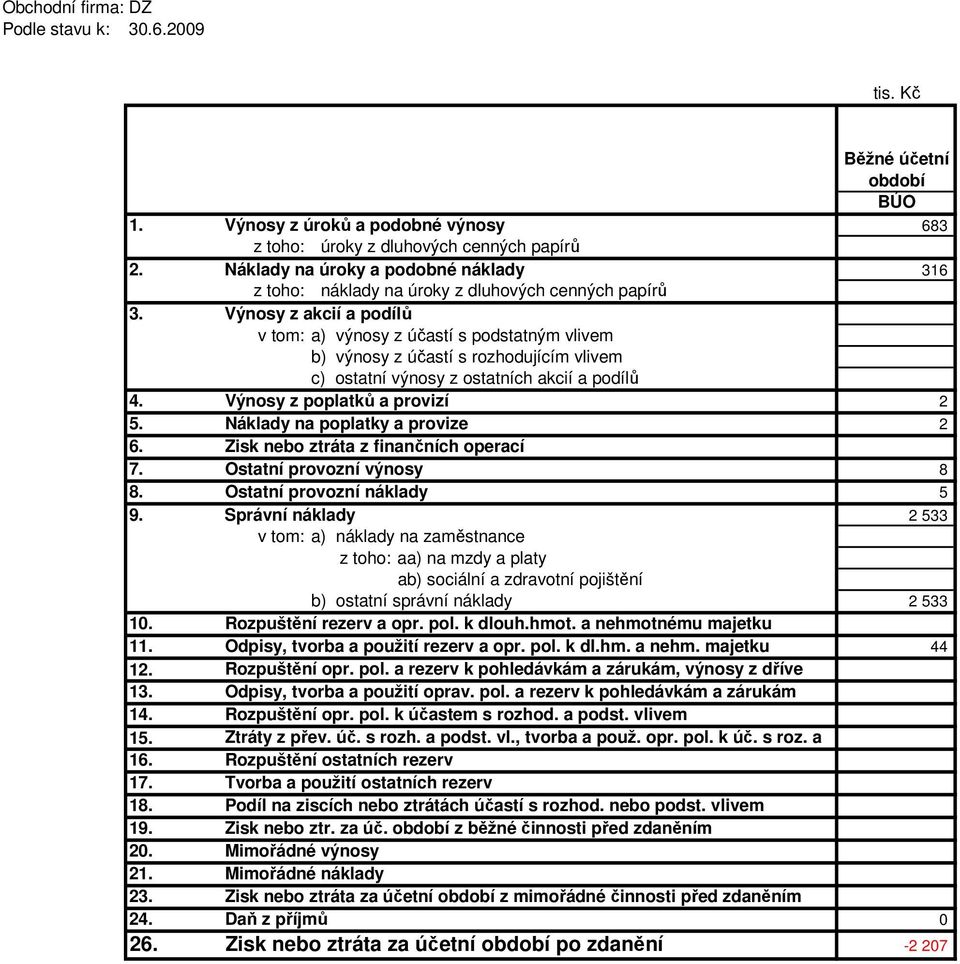 Náklady na poplatky a provize 2 6. Zisk nebo ztráta z finančních operací 7. Ostatní provozní výnosy 8 8. Ostatní provozní náklady 5 9.