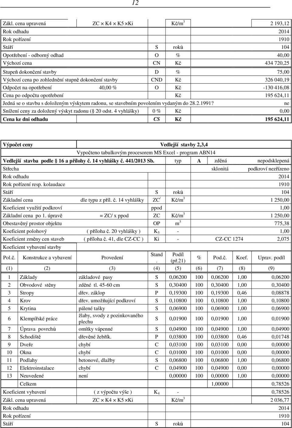 Výchozí cena po zohlednění stupně dokončení stavby CND Kč 326 040,19 Odpočet na opotřebení 40,00 % O Kč -130 416,08 Cena po odpočtu opotřebení Kč 195 624,11 Jedná se o stavbu s doloženým výskytem