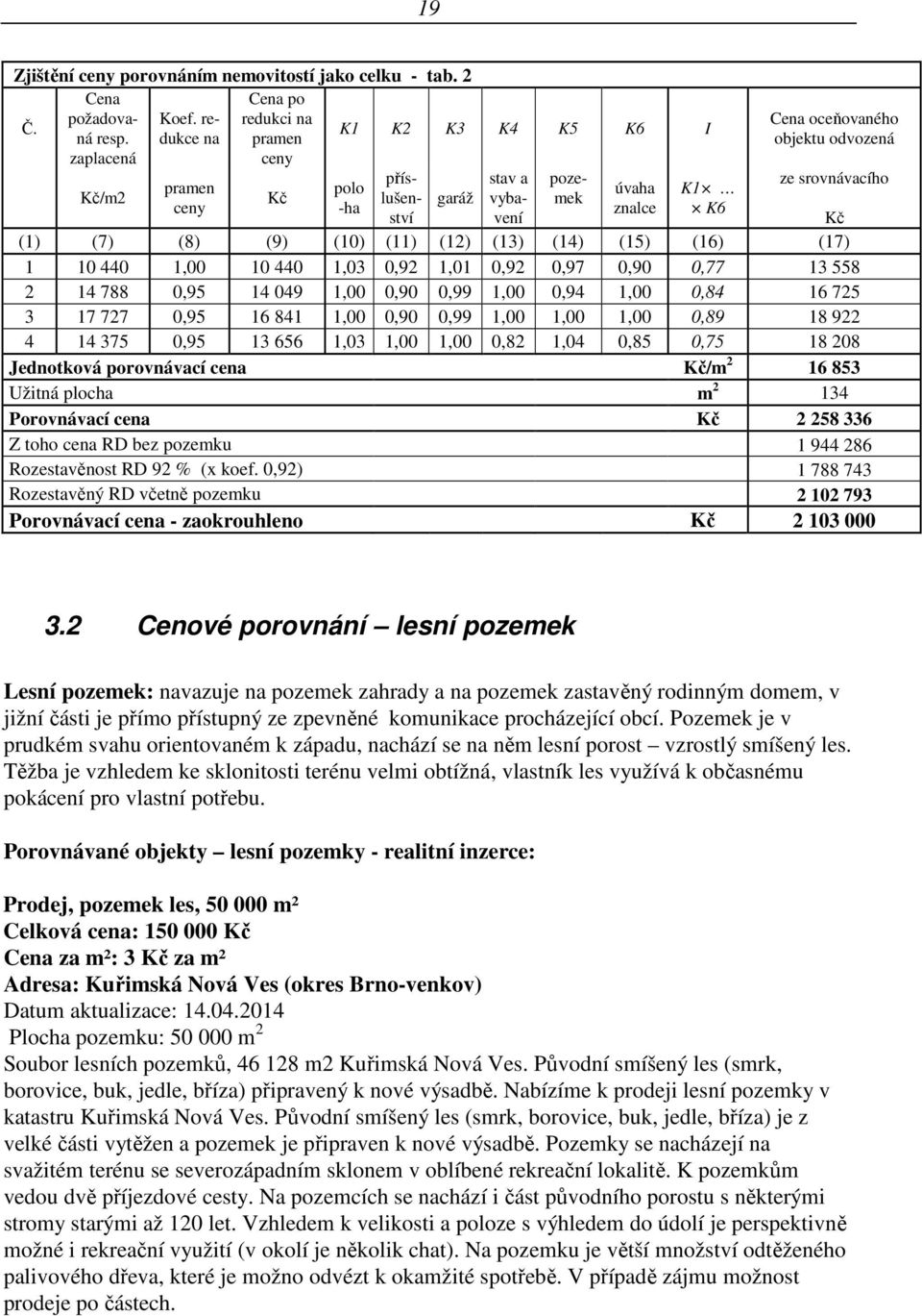 (11) (12) (13) (14) (15) (16) (17) 1 10 440 1,00 10 440 1,03 0,92 1,01 0,92 0,97 0,90 0,77 13 558 2 14 788 0,95 14 049 1,00 0,90 0,99 1,00 0,94 1,00 0,84 16 725 3 17 727 0,95 16 841 1,00 0,90 0,99