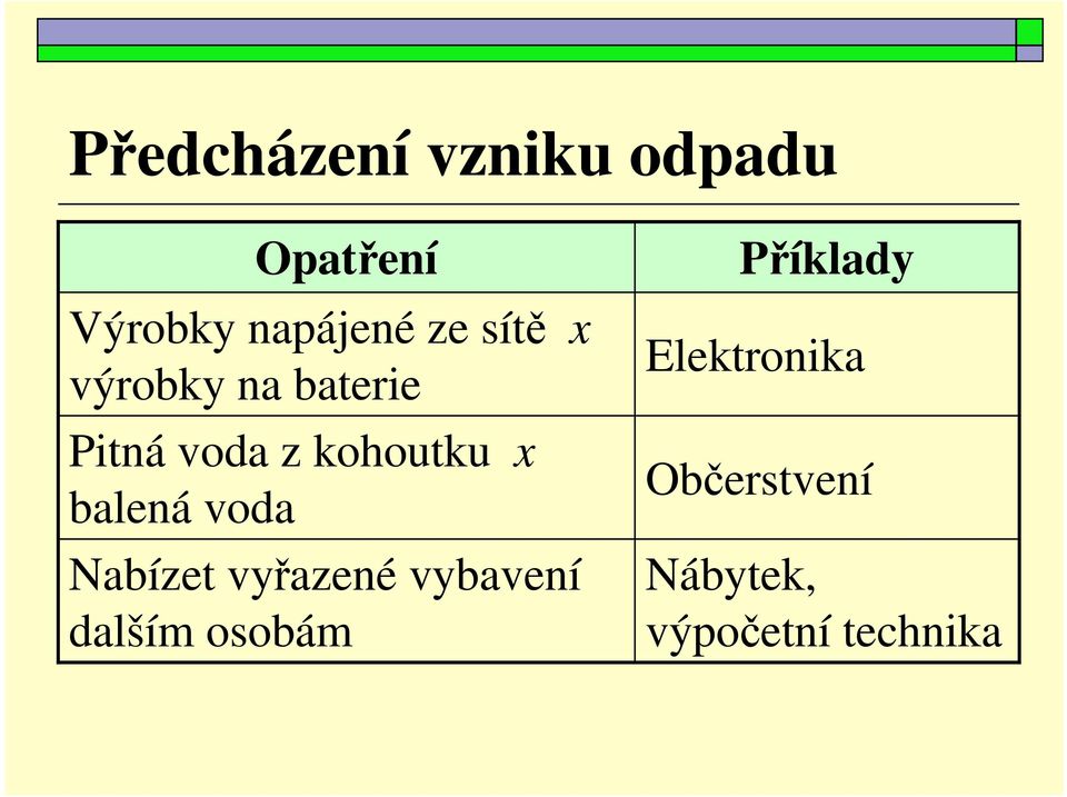 balená voda Nabízet vyřazené vybavení dalším osobám