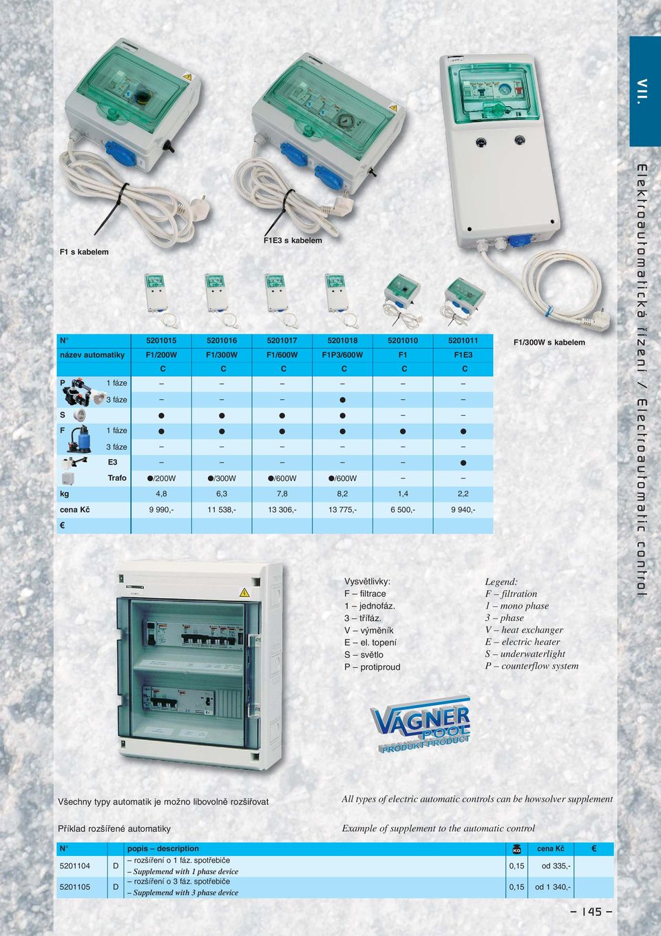 topení S světlo P protiproud F1/300W s kabelem Legend: F filtration 1 mono phase 3 phase V heat exchanger E electric heater S underwaterlight P counterflow system Elektroautomatická řízení /