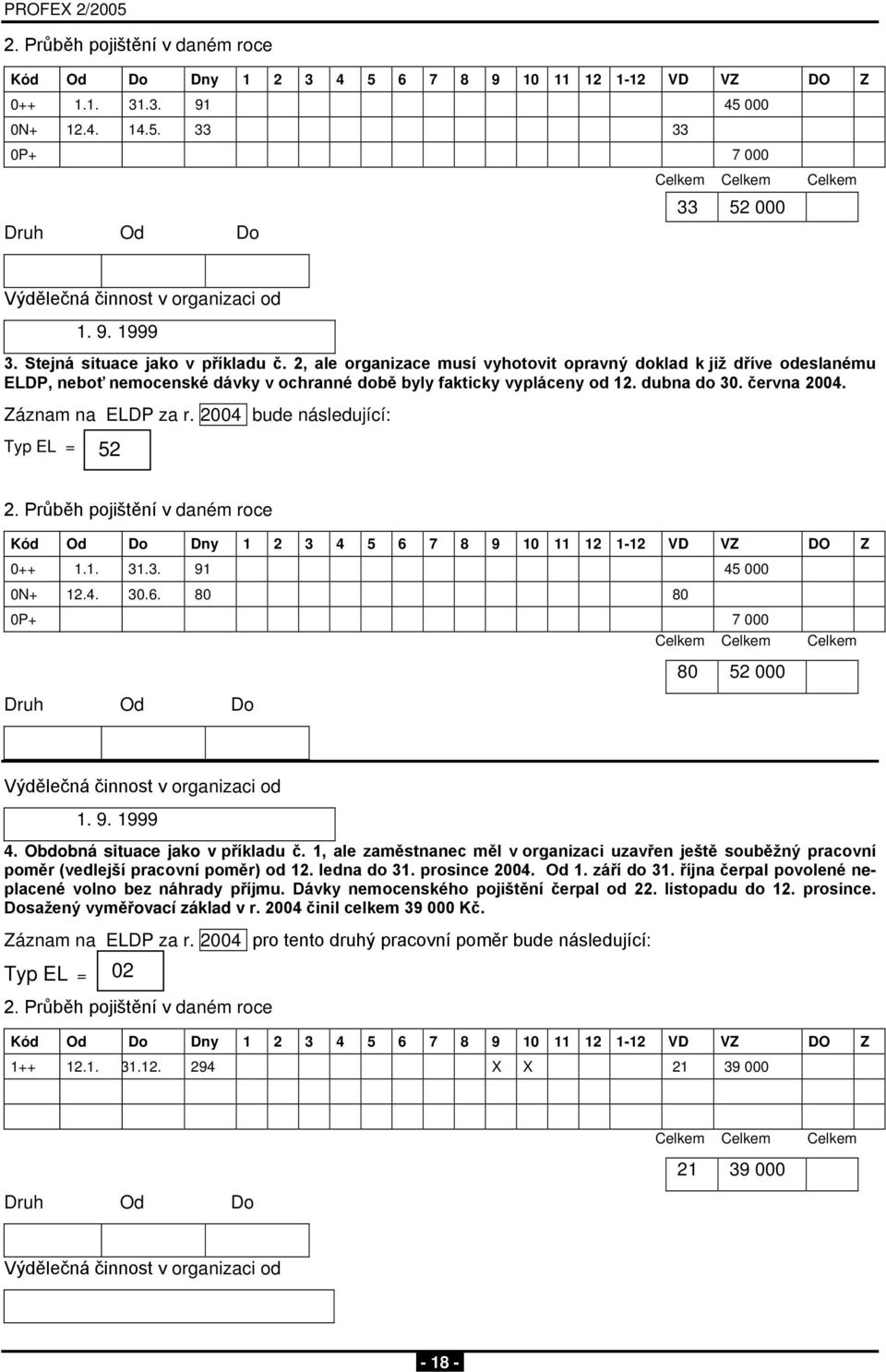 dubna do 30. června 2004. Záznam na ELDP za r. 2004 bude následující: Typ EL = 52 2. Průběh pojištění v daném roce Kód Od Do Dny 1 2 3 4 5 6 7 8 9 10 11 12 1-12 VD VZ DO Z 0++ 1.1. 31.3. 91 45 000 0N+ 12.