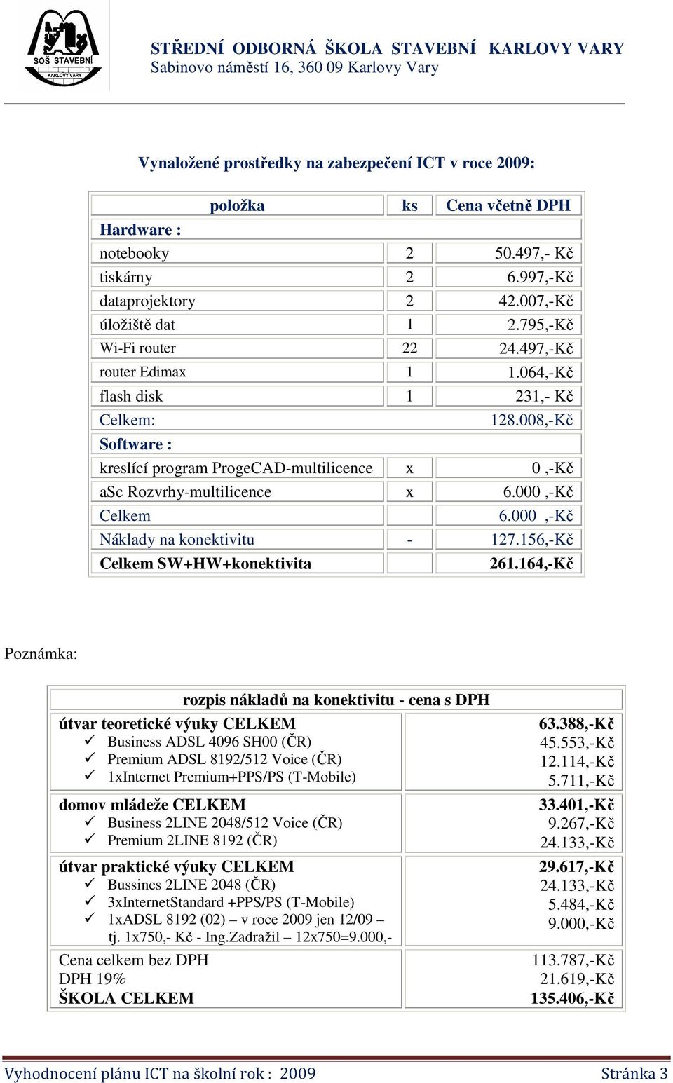 000,-Kč Celkem 6.000,-Kč Náklady na konektivitu - 127.156,-Kč Celkem SW+HW+konektivita 261.