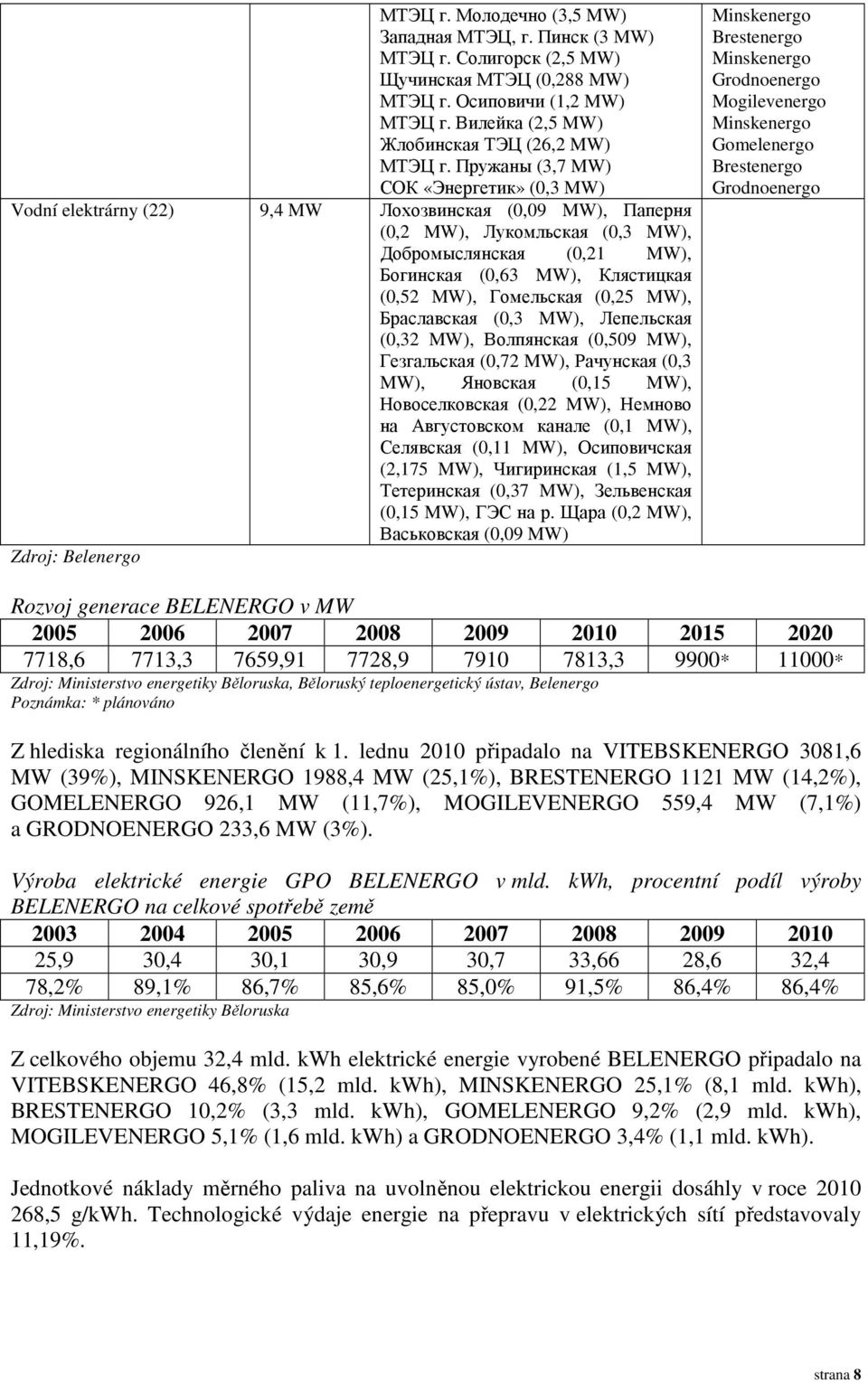 MW), Гомельская (0,25 MW), Браславская (0,3 MW), Лепельская (0,32 MW), Волпянская (0,509 MW), Гезгальская (0,72 MW), Рачунская (0,3 MW), Яновская (0,15 MW), Новоселковская (0,22 MW), Немново на