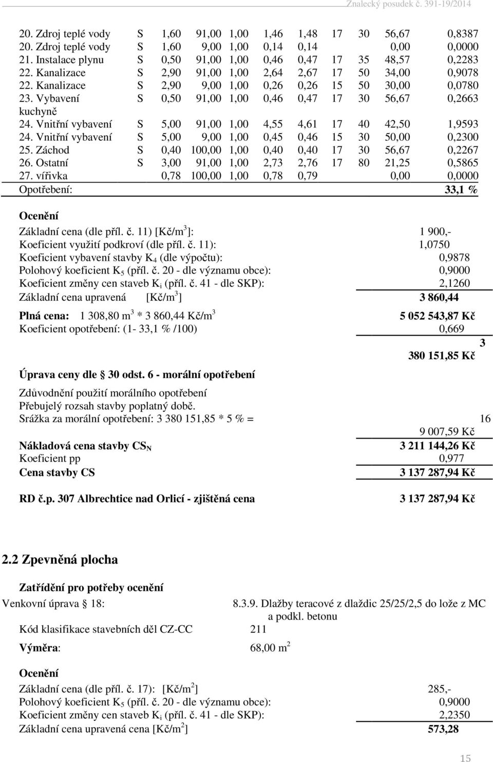 Vnitřní vybavení S 5,00 91,00 1,00 4,55 4,61 17 40 42,50 1,9593 24. Vnitřní vybavení S 5,00 9,00 1,00 0,45 0,46 15 30 50,00 0,2300 25. Záchod S 0,40 100,00 1,00 0,40 0,40 17 30 56,67 0,2267 26.