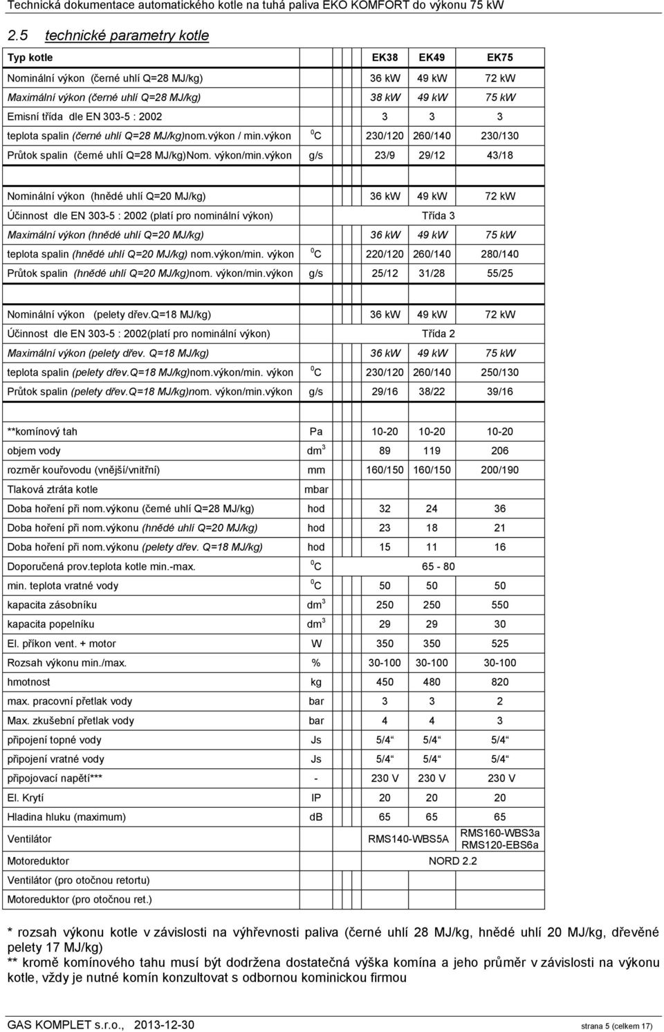 výkon g/s 23/9 29/12 43/18 Nominální výkon (hnědé uhlí Q=20 MJ/kg) 36 kw 49 kw 72 kw Účinnost dle EN 303-5 : 2002 (platí pro nominální výkon) Třída 3 Maximální výkon (hnědé uhlí Q=20 MJ/kg) 36 kw 49