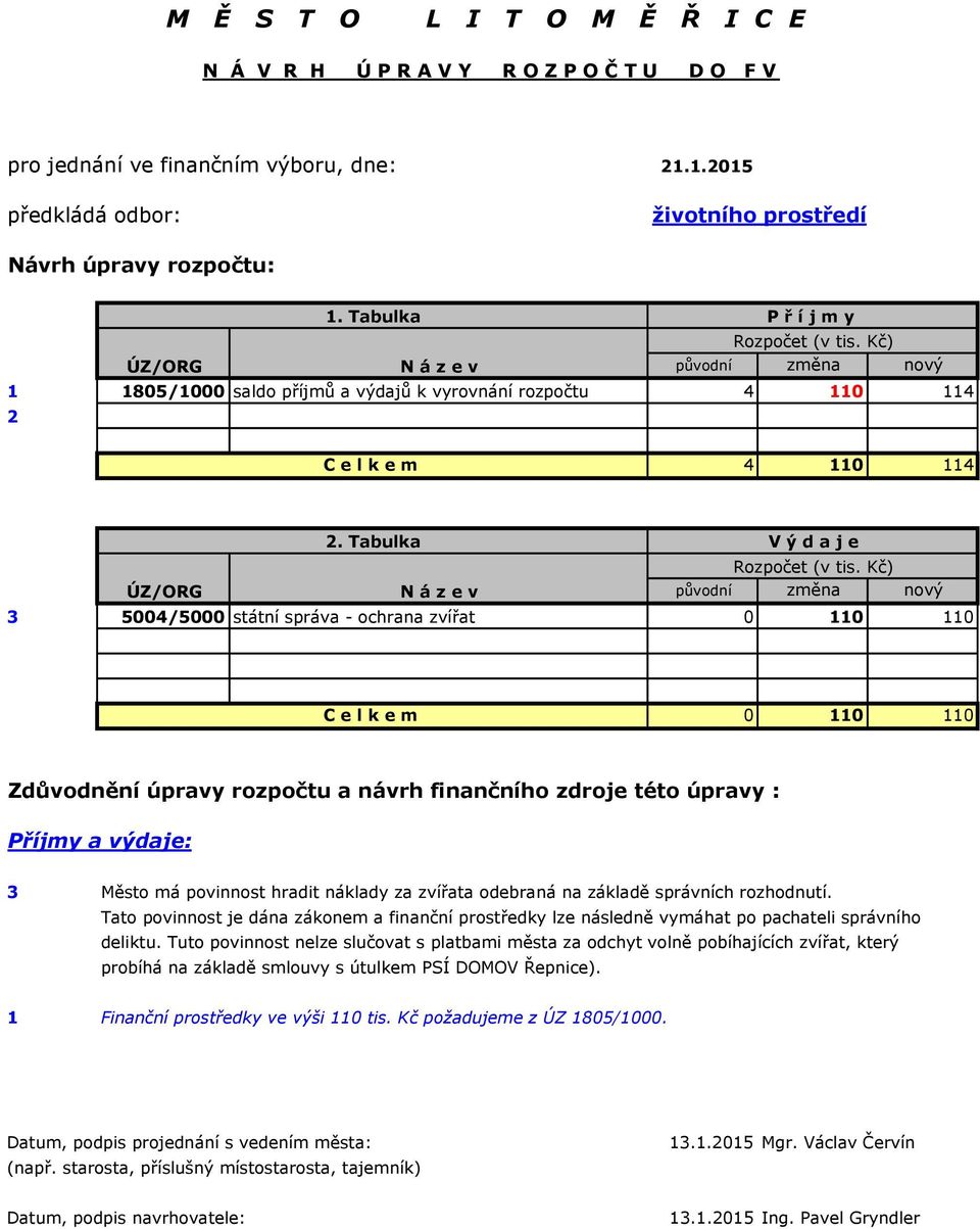 Tabulka V ý d a j e 3 5004/5000 státní správa - ochrana zvířat 0 110 110 0 110 110 Zdůvodnění úpravy rozpočtu a návrh finančního zdroje této úpravy : Příjmy a výdaje: 3 Město má povinnost hradit