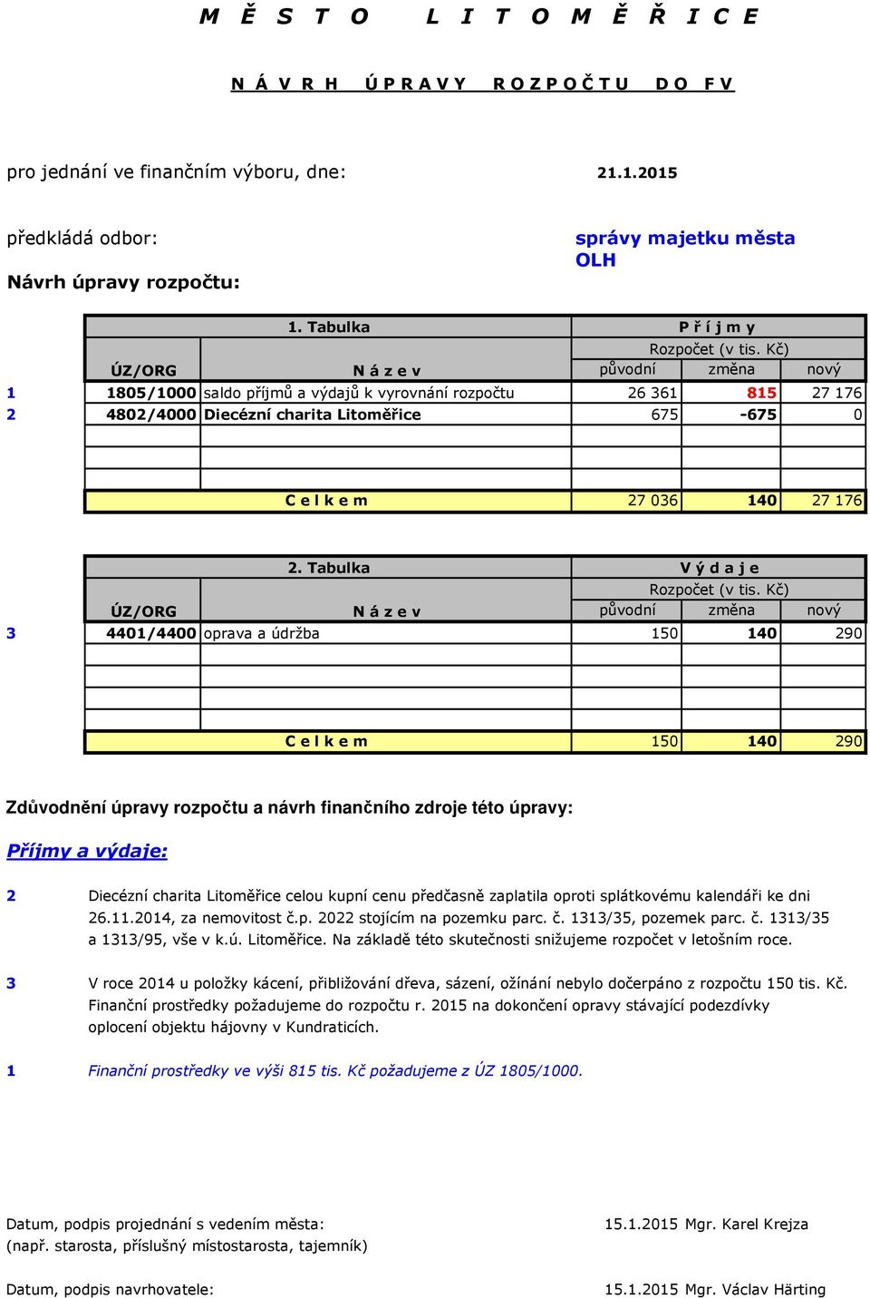 Tabulka V ý d a j e 3 4401/4400 oprava a údržba 150 140 290 150 140 290 Zdůvodnění úpravy rozpočtu a návrh finančního zdroje této úpravy: Příjmy a výdaje: 2 Diecézní charita Litoměřice celou kupní