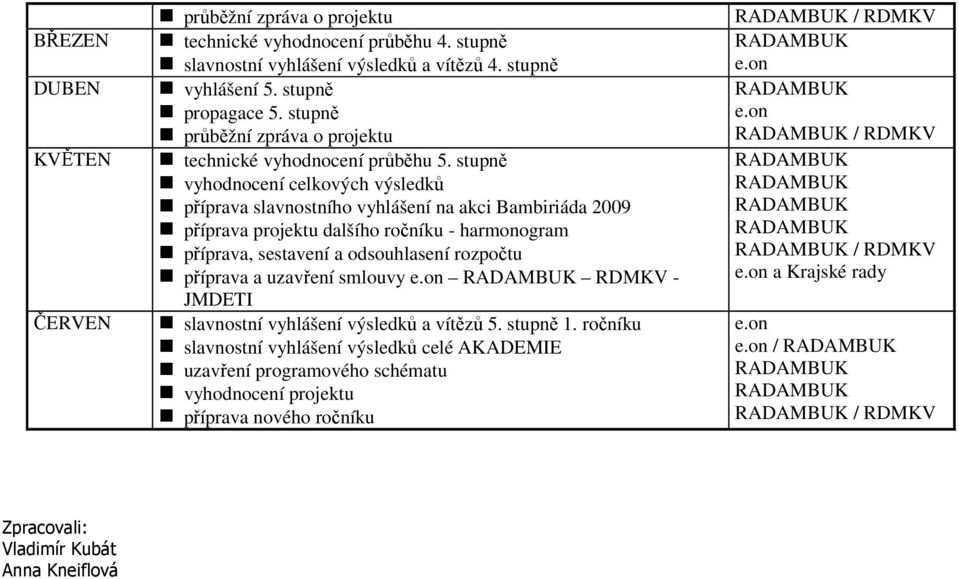 stupně vyhodnocení celkových výsledků příprava slavnostního vyhlášení na akci Bambiriáda 2009 příprava projektu dalšího ročníku - harmonogram příprava, sestavení a