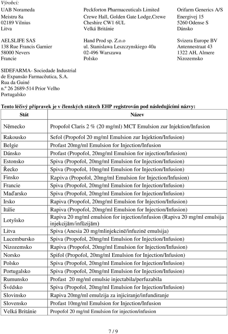 Stanislawa Leszczynskiego 40a Antennestraat 43 58000 Nevers 02-496 Warszawa 1322 AH, Almere Francie Polsko Nizozemsko SIDEFARMA- Sociedade Industrial de Expansão Farmacêutica, S.A. Rua da Guiné n.