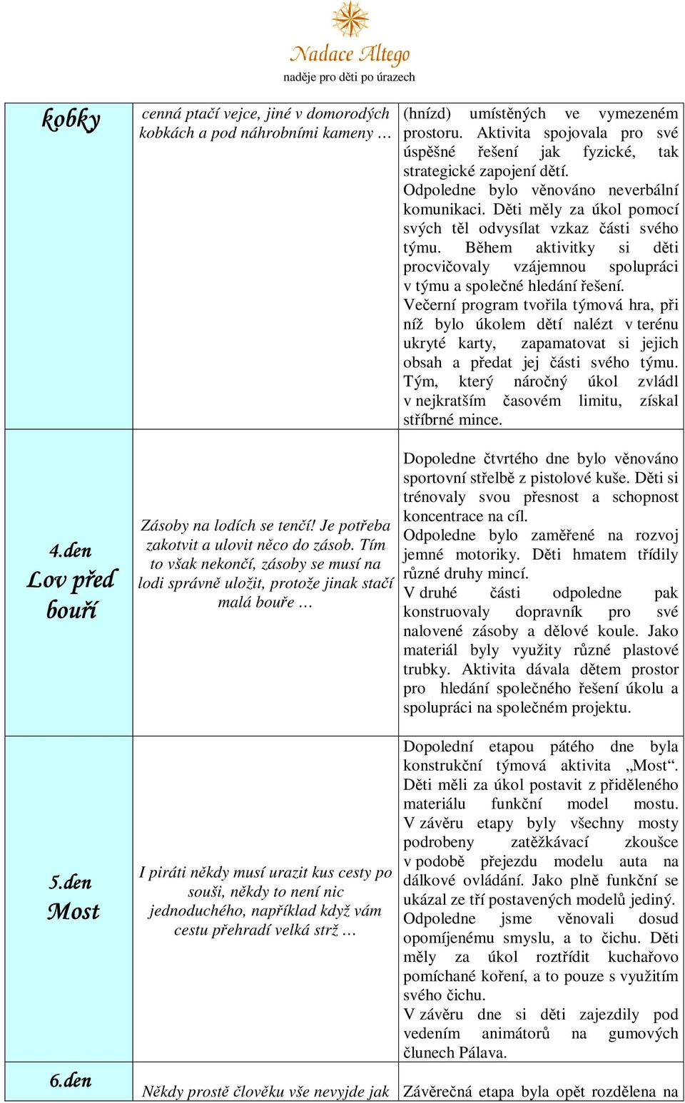 přehradí velká strž (hnízd) umístěných ve vymezeném prostoru. Aktivita spojovala pro své úspěšné řešení jak fyzické, tak strategické zapojení dětí. Odpoledne bylo věnováno neverbální komunikaci.