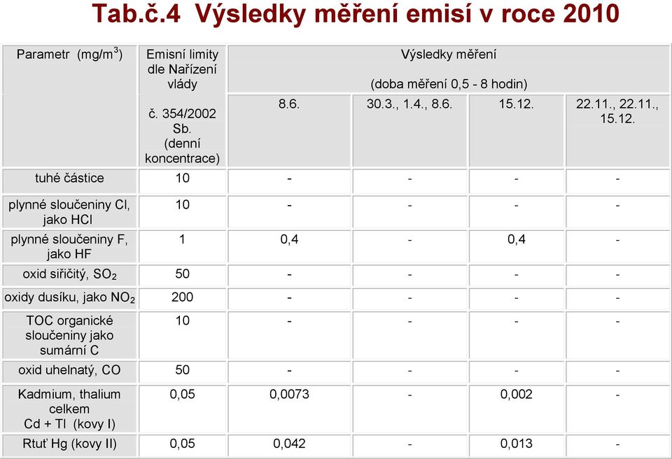 22.11., 22.11., 15.12.