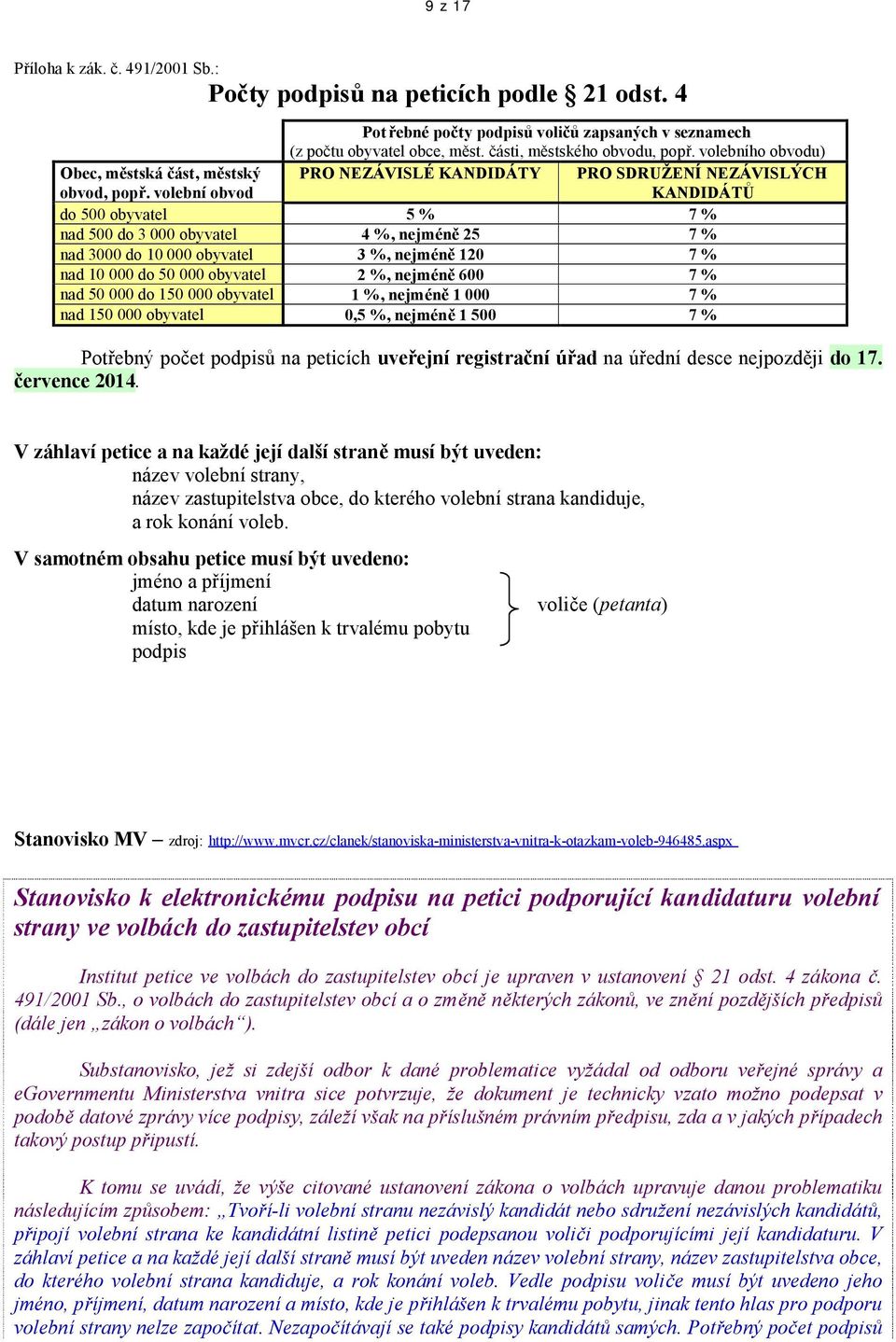 volební obvod PRO NEZÁVISLÉ KANDIDÁTY PRO SDRUŽENÍ NEZÁVISLÝCH KANDIDÁTŮ do 500 obyvatel 5 % 7 % nad 500 do 3 000 obyvatel 4 %, nejméně 25 7 % nad 3000 do 10 000 obyvatel 3 %, nejméně 120 7 % nad 10