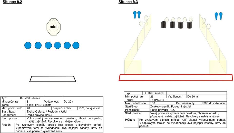 V papírovém terči se vyhodnocují dva nejlepší zásahy, kovy do padnutí. Vše pouze z vymezené zóny. Typ: Dl. střel. situace. Min. počet ran: 26 Vzdálenost: Do 20 m 11 IPSC, 4 P Max.