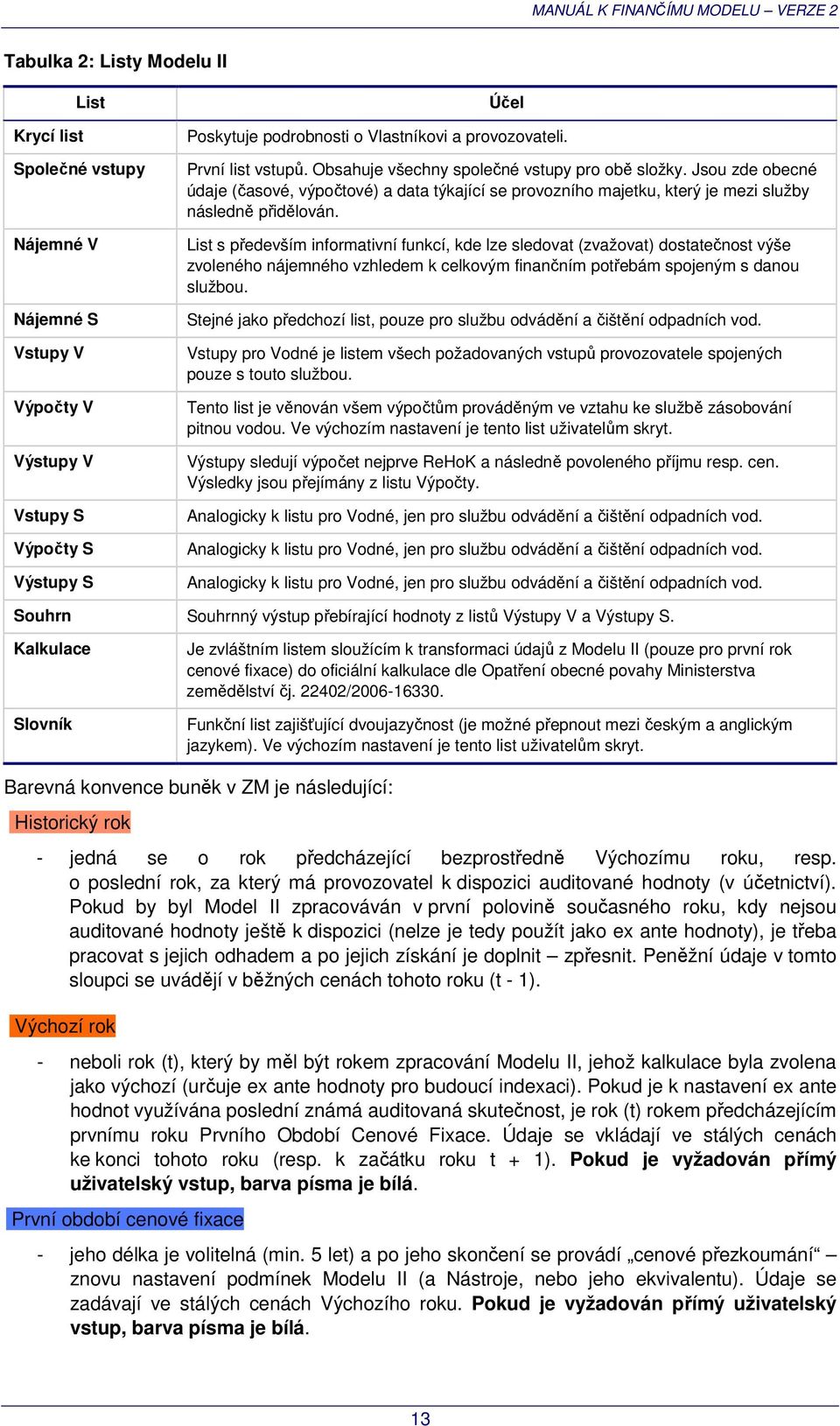 List s především informativní funkcí, kde lze sledovat (zvažovat) dostatečnost výše zvoleného nájemného vzhledem k celkovým finančním potřebám spojeným s danou službou.