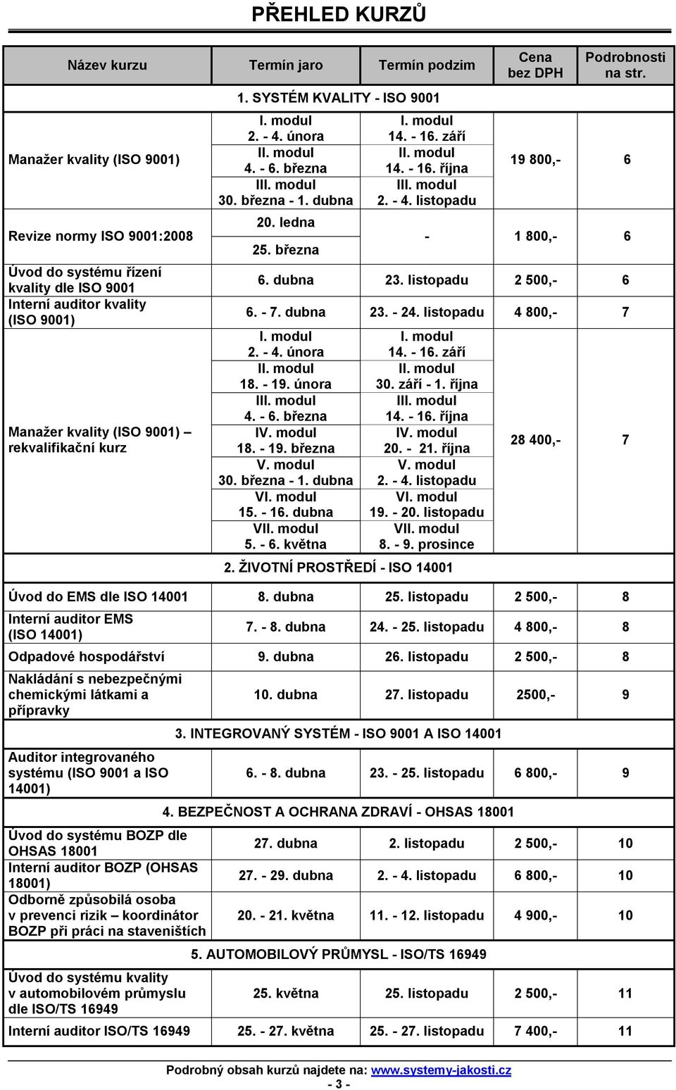 modul 14. - 16. října III. modul 2. - 4. listopadu Cena bez DPH Podrobnosti na str. 19 800,- 6-1 800,- 6 6. dubna 23. listopadu 2 500,- 6 6. - 7. dubna 23. - 24. listopadu 4 800,- 7 I. modul 2. - 4. února II.