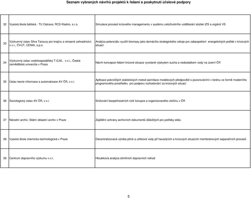 v.i. Aplikace pokročilých statistických metod asimilace modelových předpovědí s pozorováními v terénu ve formě moderního programového prostředku pro podporu rozhodování za krizových situací 36