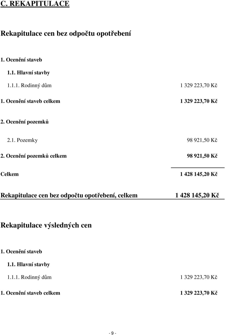 Ocenění pozemků celkem 98 921,50 Kč Celkem 1 428 145,20 Kč Rekapitulace cen bez odpočtu opotřebení, celkem 1 428 145,20