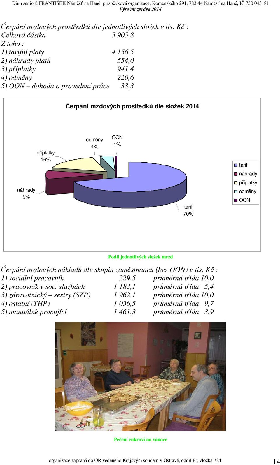 prostředků dle složek 2014 příplatky 16% odměny 4% OON 1% tarif náhrady náhrady 9% tarif 70% příplatky odměny OON Podíl jednotlivých složek mezd Čerpání mzdových nákladů dle skupin